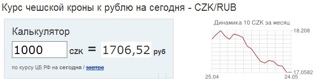 Курс кроны к евро. Курс чешской кроны к рублю на сегодня. Курс японской йены к рублю.